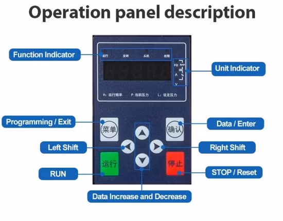 Bedford IP20/ingresso: CA 3 pH 380 V/uscita: 3 pH 380 V/2,2 kW/5,1 A Controller inverter per pompa dell'acqua con CE/ISO9001/Is014001/ISO45001
